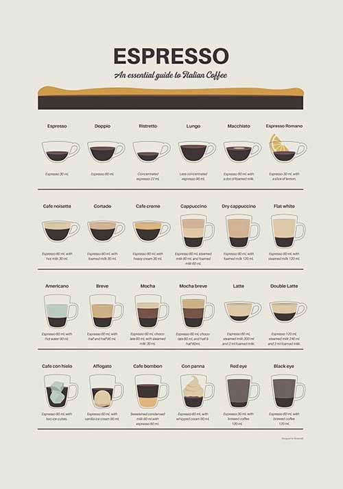 Espresso Guide